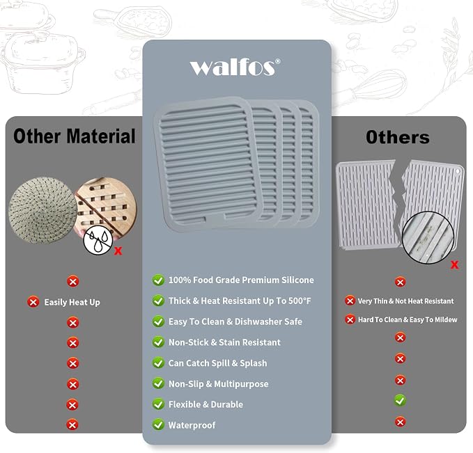 Walfos Silicone Trivets for Hot Pots and Pans - Image 5