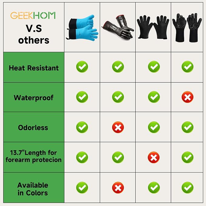 GEEKHOM BBQ Gloves Heat Resistant Oven Mitts - Image 2