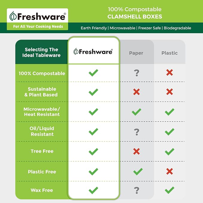 Freshware Compostable Clamshell Food Containers 3-Compartment 50-Pack, - Image 5