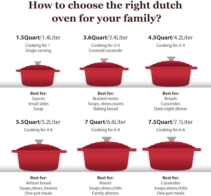 Overmont 5.5QT Enameled Cast Iron Dutch Oven - Image 6