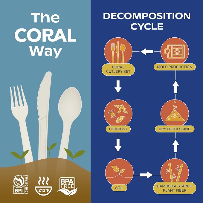 CORAL Ivory White 100% Compostable Spoons & Forks Set - Image 7