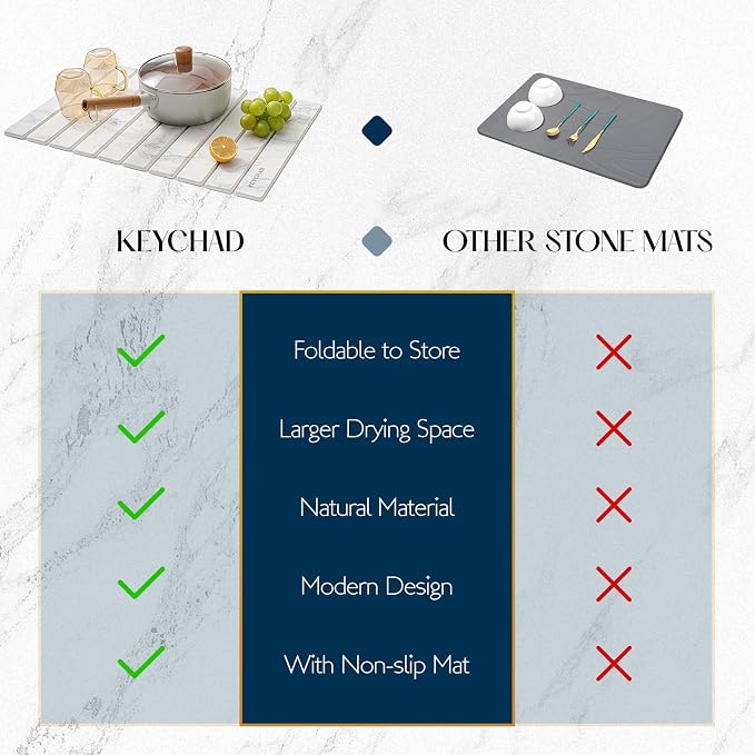KEYCHAD Large Stone Drying Mat for Kitchen Counter - Image 7