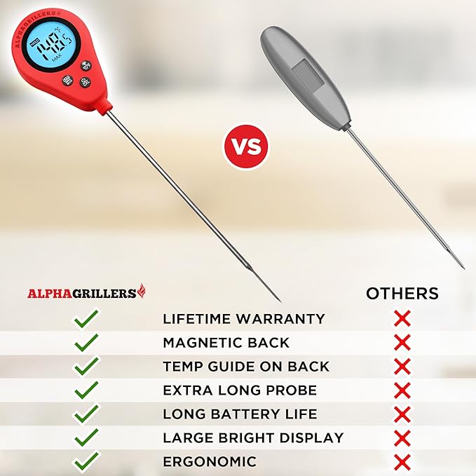 Alpha Grillers Instant Read Meat Thermometer, Digital Food Thermometer - Image 5