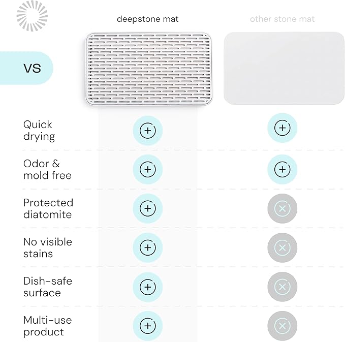 Deepstone 3-Layer Stone Dish Drying Mat - Image 7