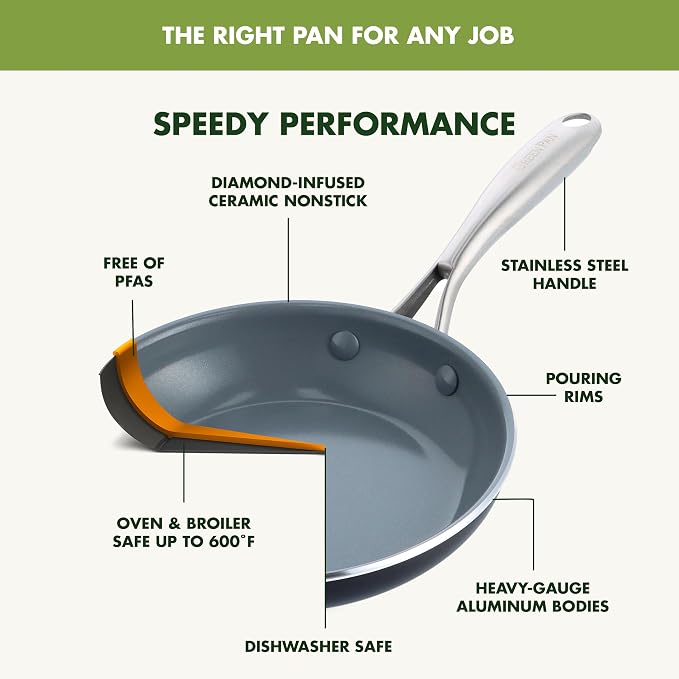 GreenPan Swift Healthy Ceramic Nonstick, Stainless Steel Handle, Dishwasher Safe - Image 4
