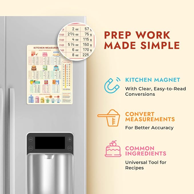 Kitchen Conversion Chart Magnet - Image 4