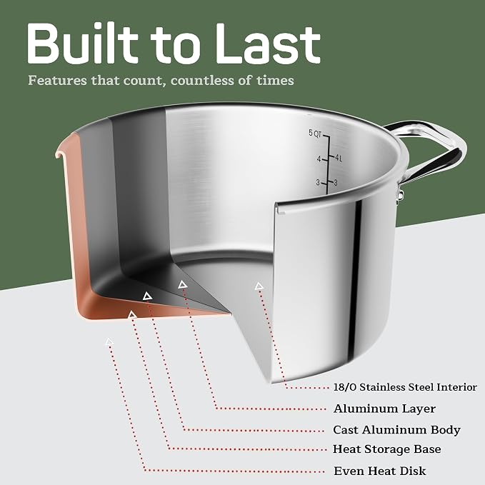 Stainless Steel Stockpot with Tempered Glass Lid 5 Quart, Durable 18/0 - Image 7