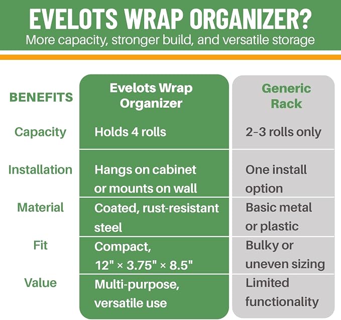 Evelots Kitchen Wrap Organizer - Image 7