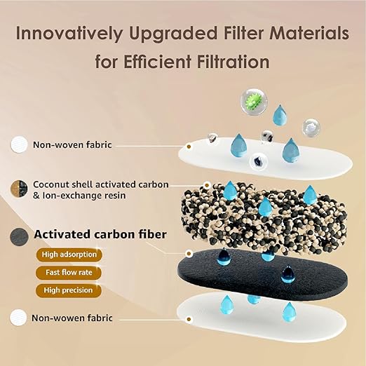Waterdrop PT-04B 10-Cup Water Filter Pitcher - Image 5