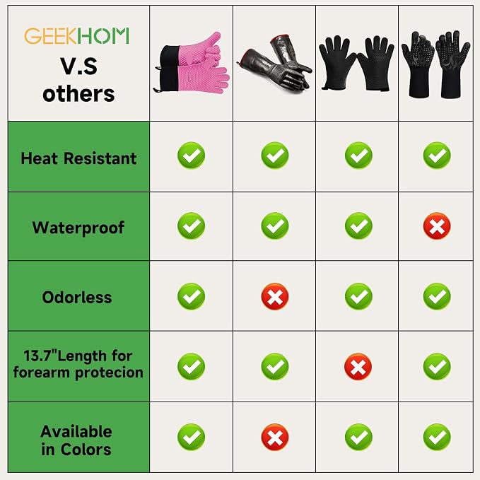 GEEKHOM BBQ Gloves Heat Resistant Oven Mitts - Image 2