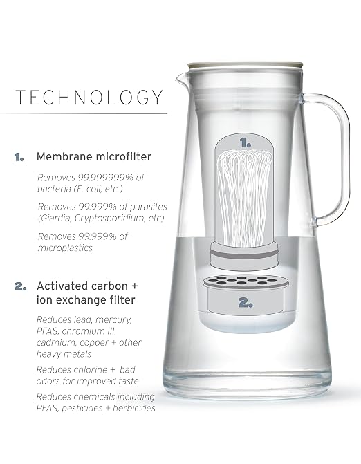 LifeStraw Home – Water Filter Pitcher, BPA Free Designed - Image 8