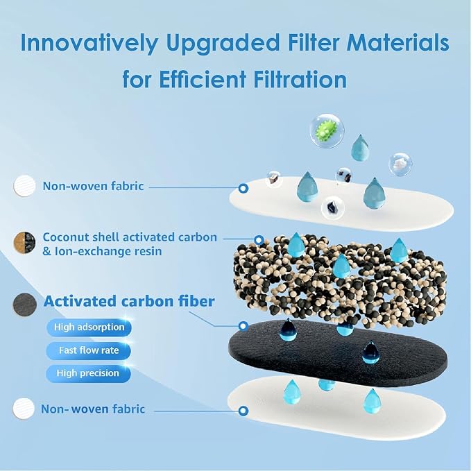 Waterdrop PT-05B Water Filter Pitcher, 7-Cup Capacity, NSF Certified, 5X Longer - Image 7