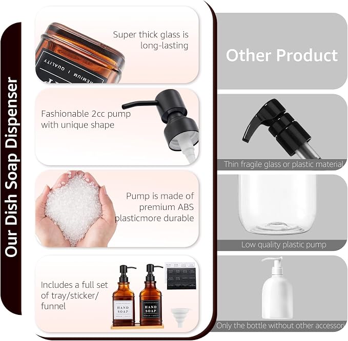 Amber Glass Soap Dispenser - Image 7