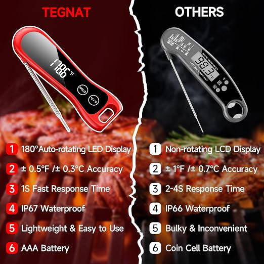 2026 Upgraded Meat Thermometer Digital-Instant Read Food Thermometer - Image 4