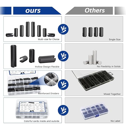 370 Pcs Roll pin Assortment, SAE Roll Pin Set, Slotted Spring Pins, Steel Split - Image 5