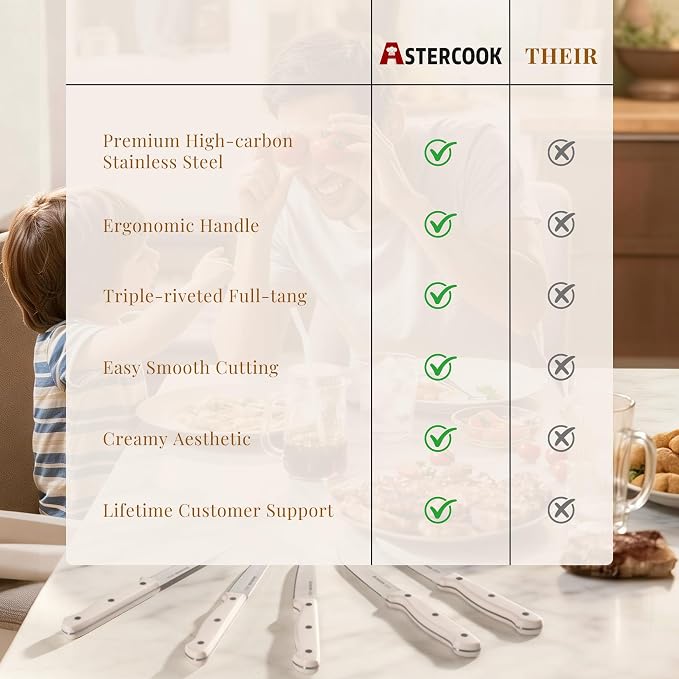 Astercook Steak Knives, Steak Knives Set of 8, High Carbon Stainless Steel - Image 9