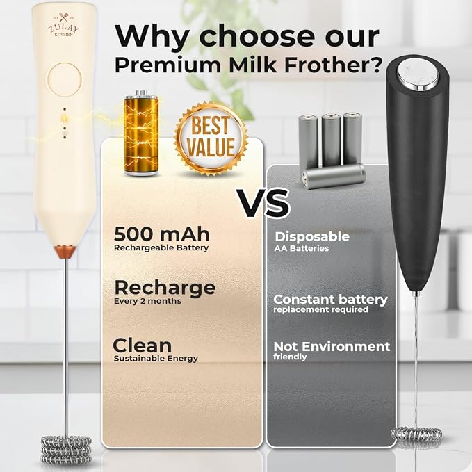 Zulay Kitchen Rechargeable Milk Frother - Image 3