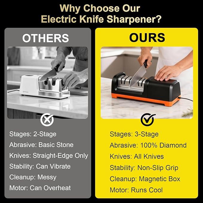 Knife Sharpener Electric for Kitchen Knives, - Image 5