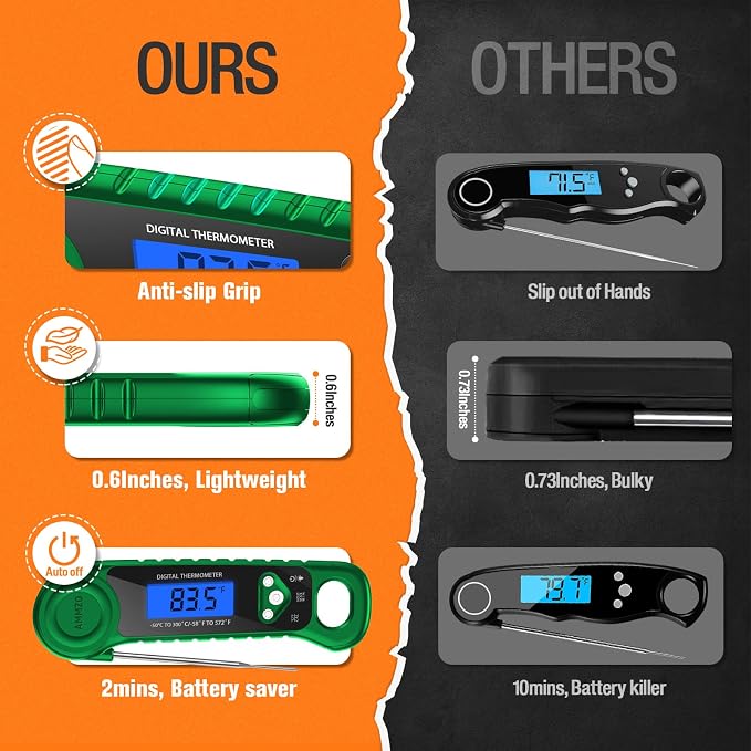 AMMZO Digital Meat Thermometer for Grilling, Candy Thermometer Instant Read - Image 5
