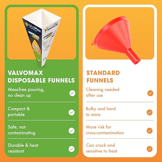 ValvoMax Disposable Funnels, Automotive Fluids, and Household Liquids - Image 6