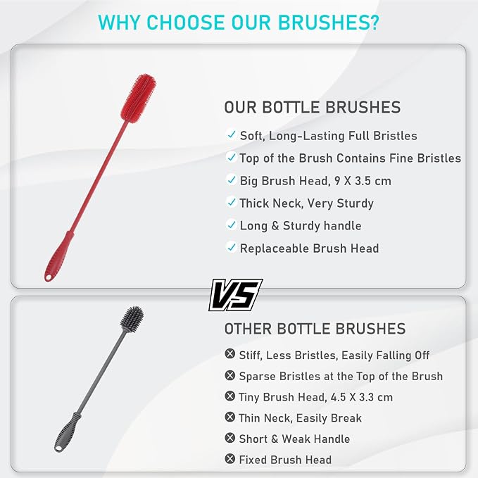 15.7" Silicone Bottle Brush, ddLUCK Water Bottle Cleaner Brush - Image 8