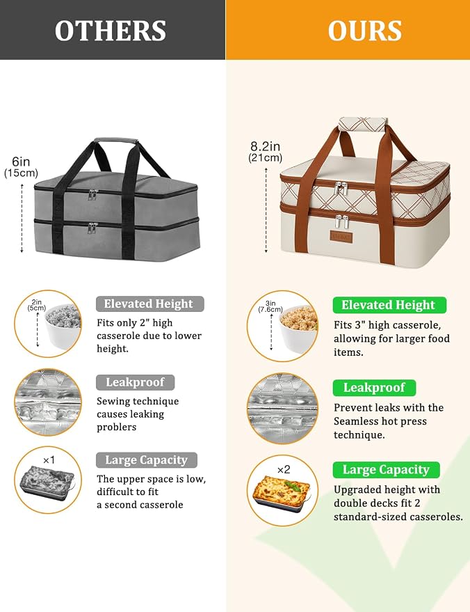 ​Vuudh Expandable Casserole Carrier Bag, Double Deckered Insulated Food Bag - Image 5