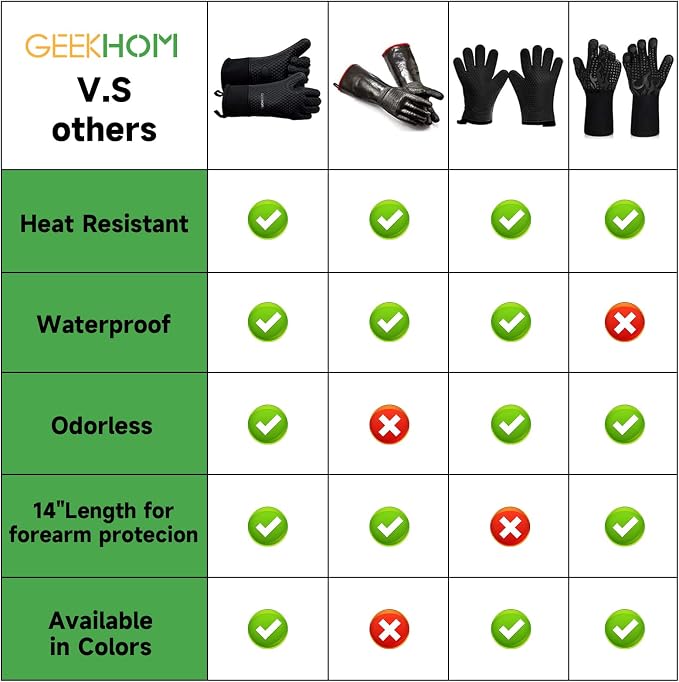 GEEKHOM BBQ Gloves X-Large, Heat Resistant Kitchen Silicone Oven Mitts - Image 2