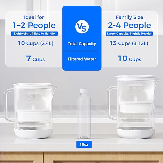Waterdrop PT-72W Glass Water Filter Pitcher, Eco-Friendly, NSF/ANSI 53 - Image 5