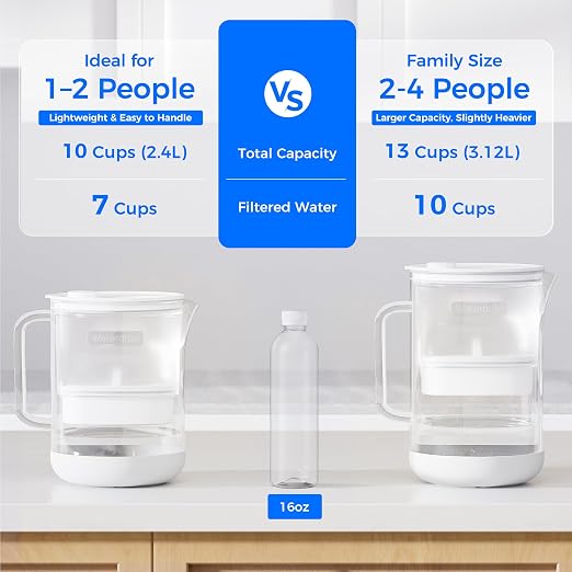 Waterdrop PT-09W 10-Cup Large Glass Water Filter Pitcher, Eco-Friendly - Image 8