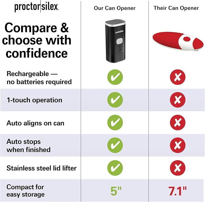 Proctor Silex Automatic Electric Can Opener, Hands Free Cordless Operation & - Image 7