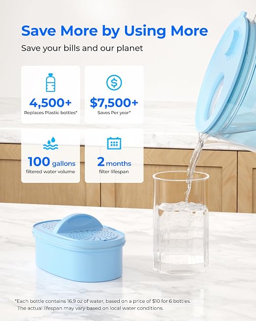 Waterdrop PT-72B-A Glass Alkaline Water Filter Pitcher, Eco-Friendly, Enhances - Image 6