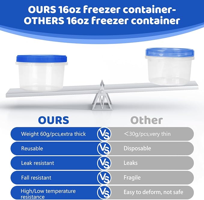 Freezer Storage Containers, Ultra Thick Freezer Containers - Image 2