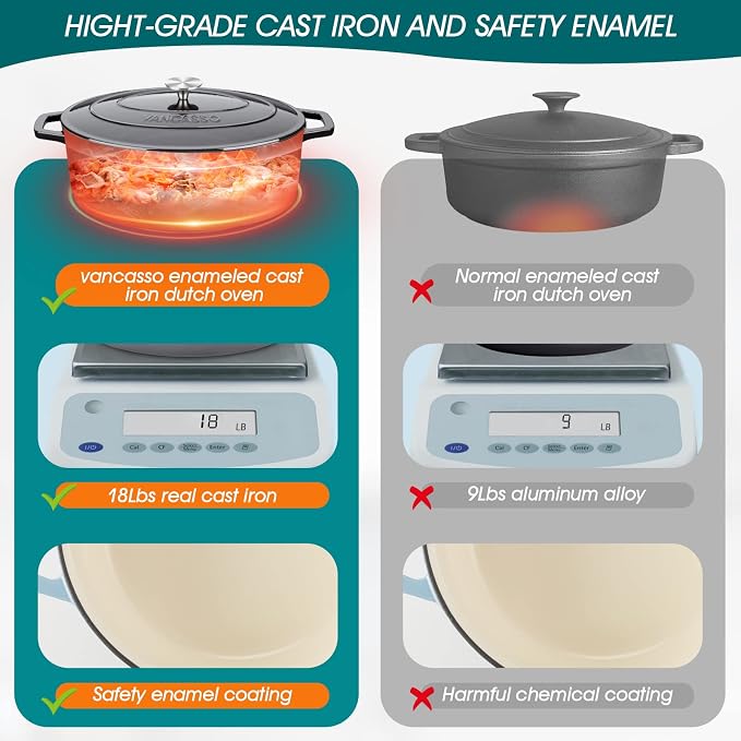 vancasso Enameled Cast Iron Oval Dutch Oven, 9.3 Quart - Image 4