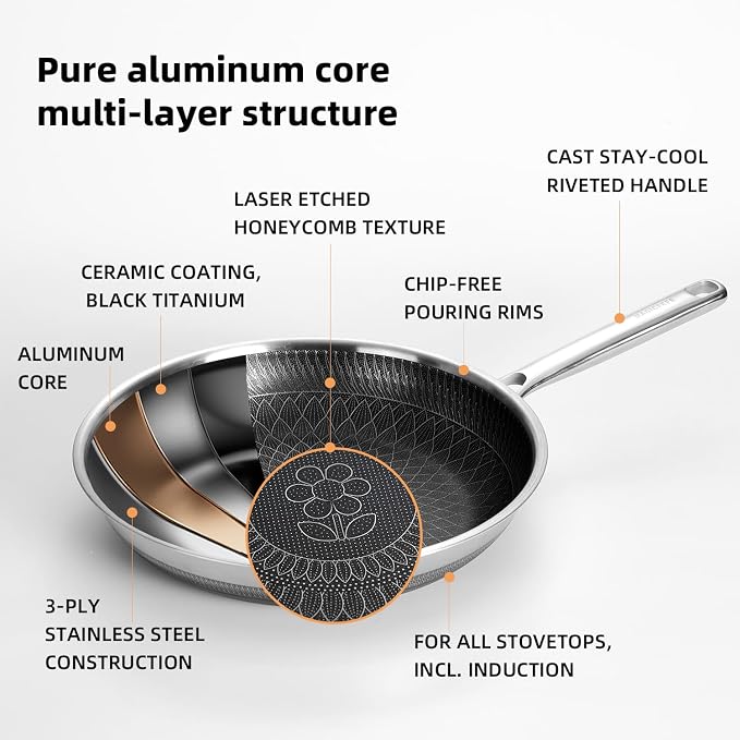 Non Stick Frying Pan with 3 Lids, 8+10+12 Inch, Hybrid Frying Pans Set Nonstick - Image 5
