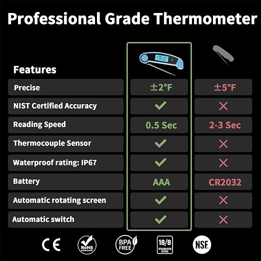 Meat Thermometer Digital Waterproof Instant Read Thermometer - Image 2