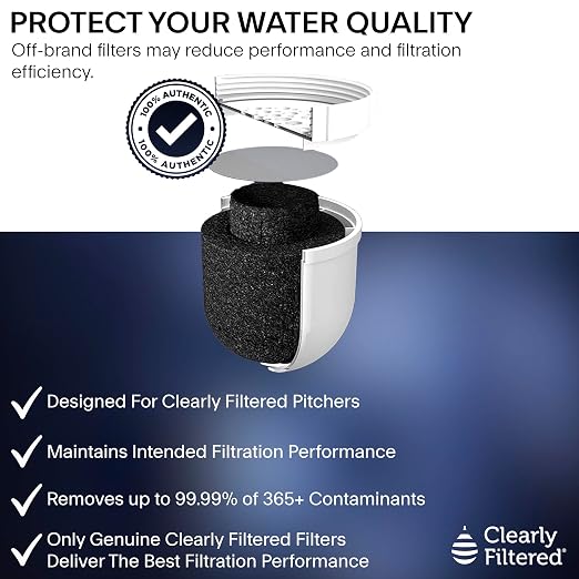 Clearly Filtered No.1 Filtered Water Pitcher/Updated Model/Targets 365+ - Image 10