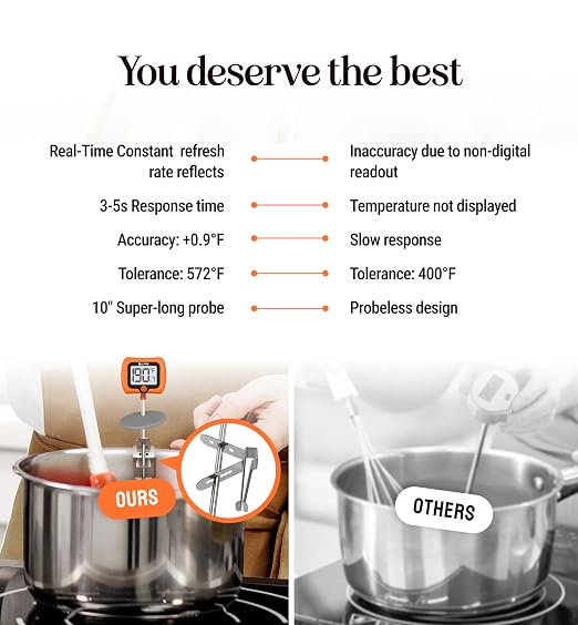 Digital Candy Thermometer with Pot Clip, Instant Read Kitchen Thermometer - Image 8