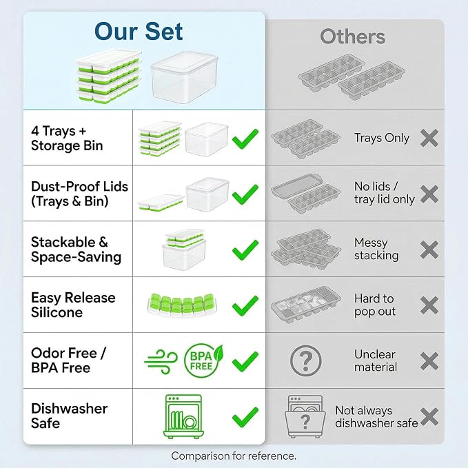 NFK Ice Cube Tray with Lid & Bin - Image 9
