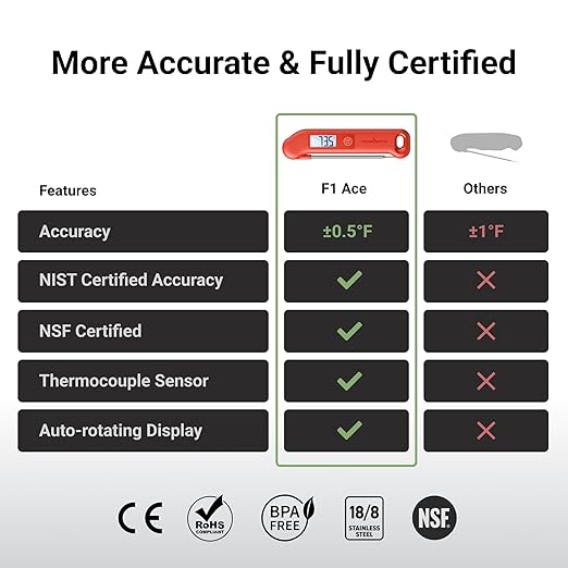 Professional Meat Thermometer Digital, ±0.5℉ NIST Certified Accuracy, Instant - Image 3