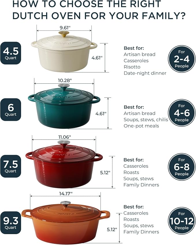 Enameled Cast Iron Dutch Oven - Image 2