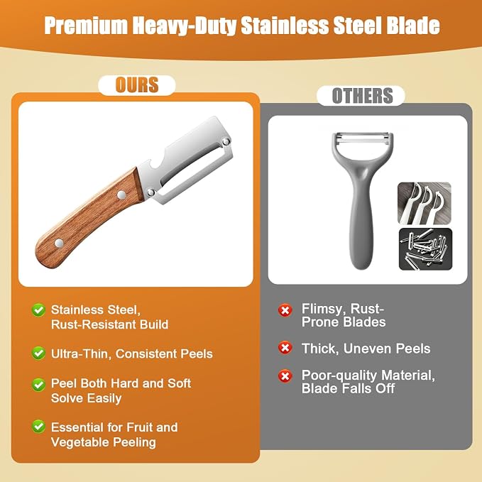 4PCS Multi-Functional Vegetable Peelers - Image 3