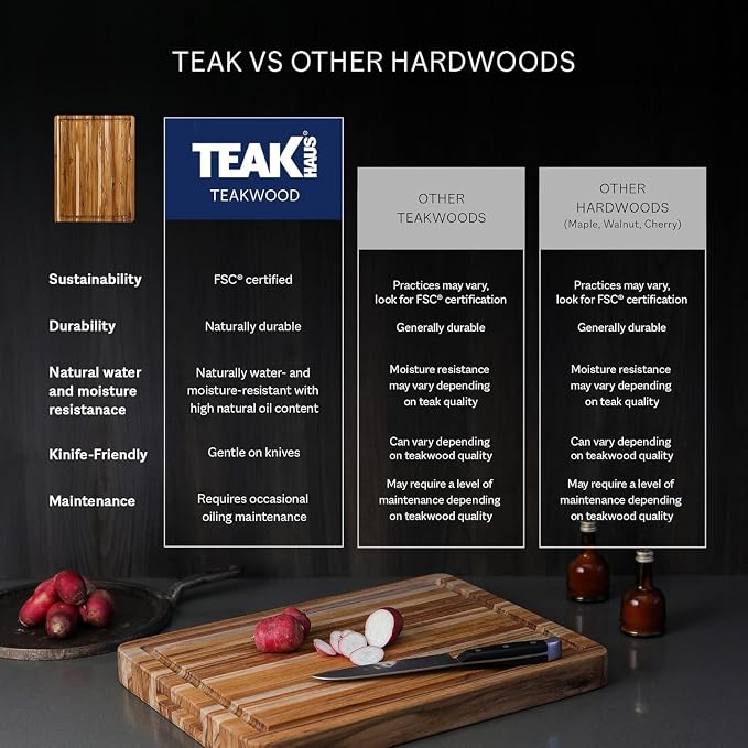 Teakhaus Carving Board and Cutting Board Oil Set - Image 7