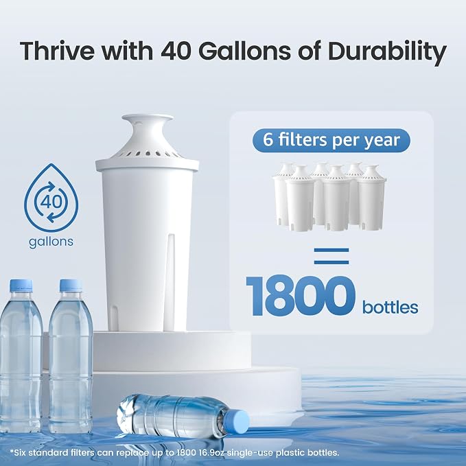 AQUA CREST CF06A Replacement for Brita® Filter, Brita® Water Pitchers and - Image 7