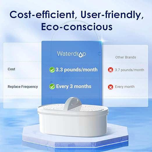Waterdrop PT-07W Water Filter Pitcher, NSF Certified, 200-Gallon Long-Life - Image 2