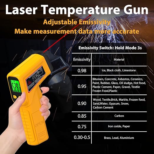 FKM Infrared Thermometer Gun Non-Contact Laser Temperature Gun, -58°F~986°F - Image 5