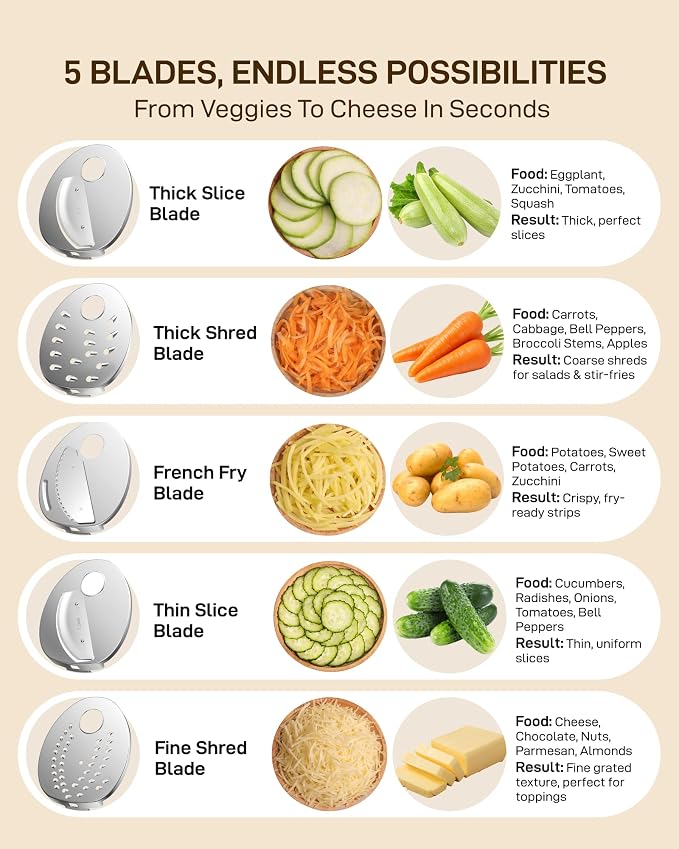 Sangcon Electric Cheese Grater for Block Cheese, 5-in-1 Automatic Salad Shooter - Image 4