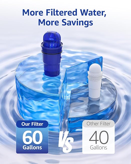 Overbest 7010E Pitcher Water Filter Replacement - Image 4