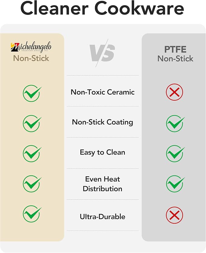 MICHELANGELO Pots and Pans Set Non Stick - Image 2