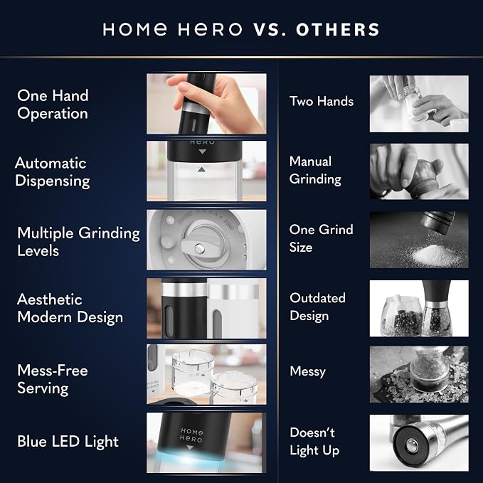 Home Hero Electric Salt and Pepper Grinder Set - Image 6