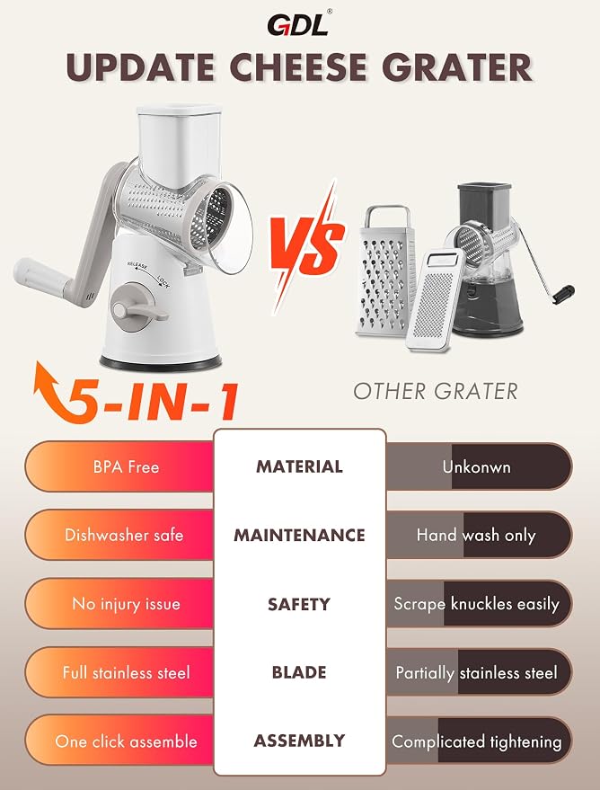 GDL Rotary Cheese Grater, Upgraded 5-in-1 Cheese Grater Hand Crank, Vegetable - Image 5